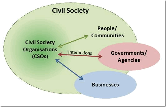sociedade-civil
